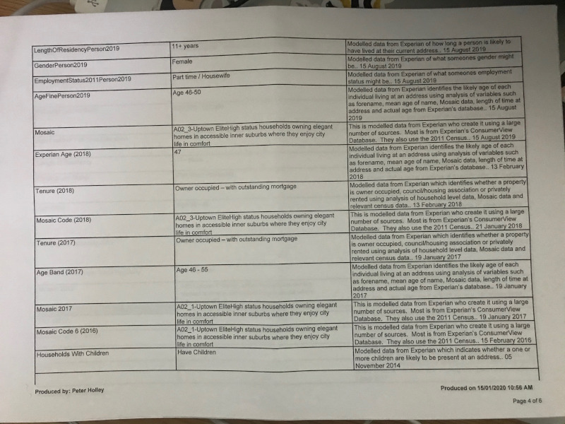Printed sheet of modelled data with explanations.  Sheet 4 of 6.  Most data relates to my post of yesterday - most prominent the categorisation of me as Uptown EliteHigh status households owning elegant homes in accessible inner suburbs where they enjoy city life in comfort.